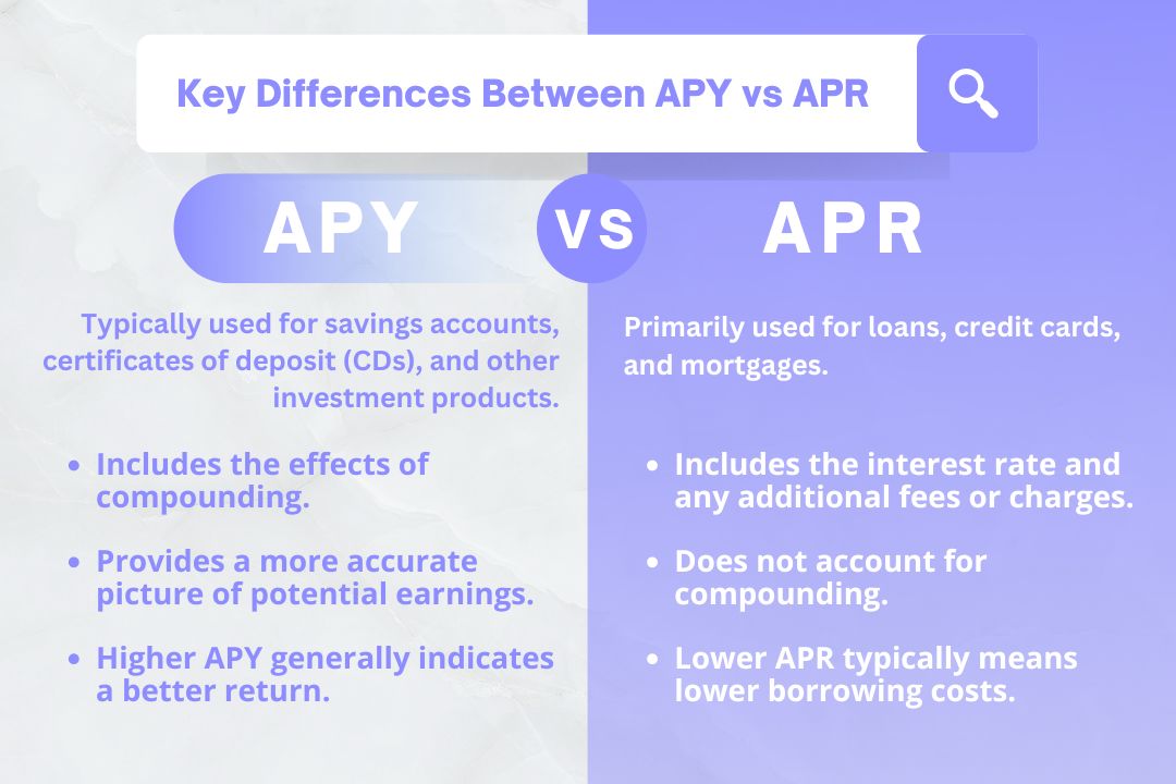 APY vs APR, Key points Difference