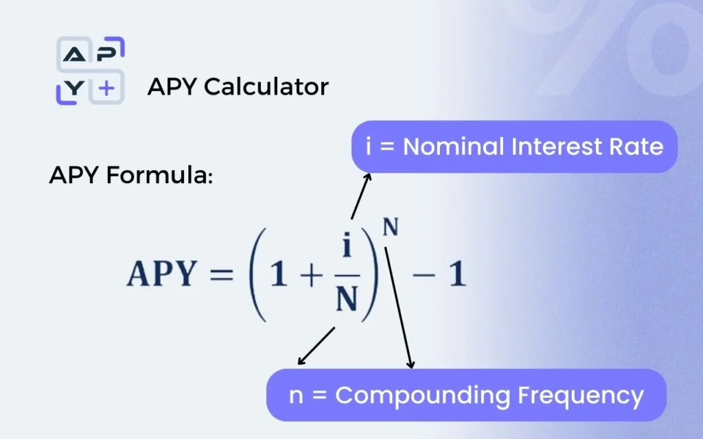 APY Formula